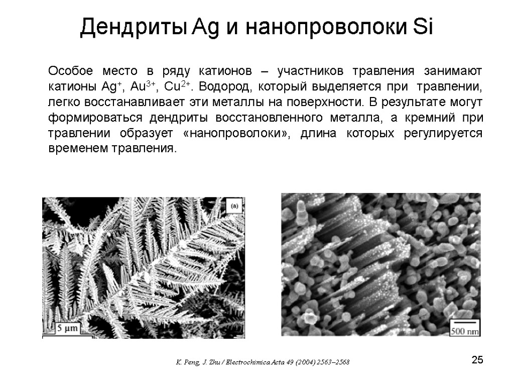 25 Дендриты Ag и нанопроволоки Si K. Peng, J. Zhu / Electrochimica Acta 49